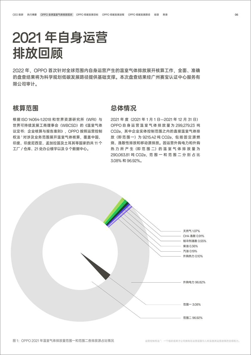 《OPPO低碳发展白皮书-2023.03-29页》 - 第8页预览图