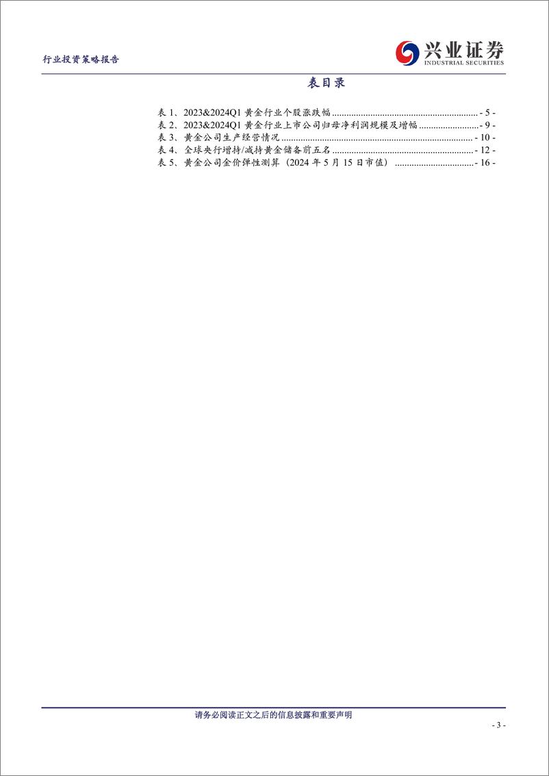 《黄金行业2023年报及2024一季报总结及展望：继续看好金价，板块步入主升浪-240517-兴业证券-18页》 - 第3页预览图