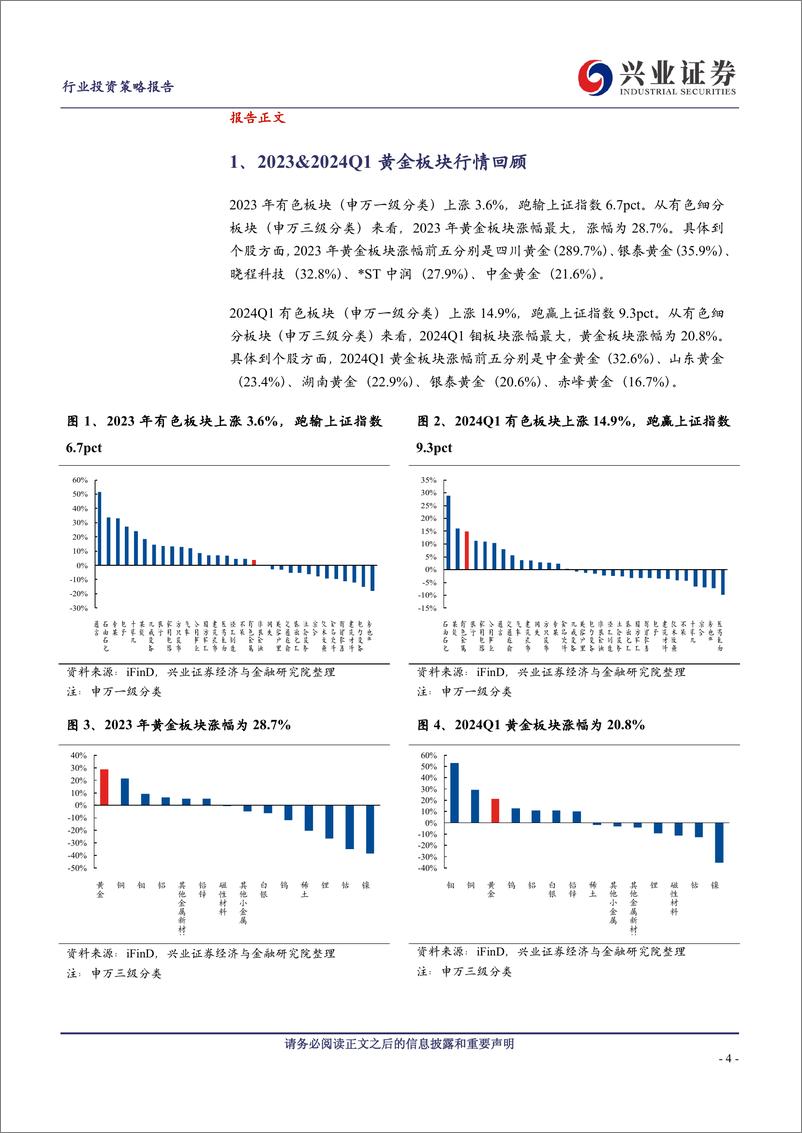 《黄金行业2023年报及2024一季报总结及展望：继续看好金价，板块步入主升浪-240517-兴业证券-18页》 - 第4页预览图