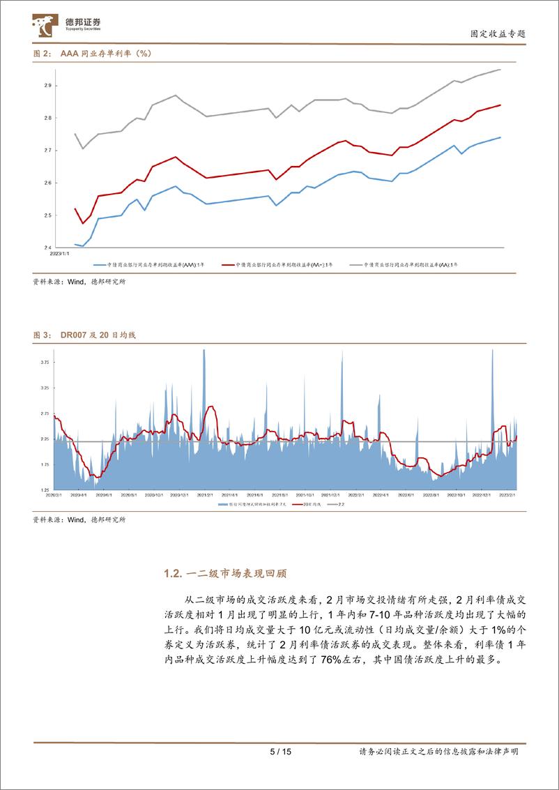 《3月债市量化分析：关注较强信贷需求下的中端机会-20230228-德邦证券-15页》 - 第6页预览图