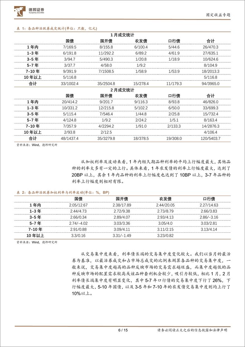 《3月债市量化分析：关注较强信贷需求下的中端机会-20230228-德邦证券-15页》 - 第7页预览图