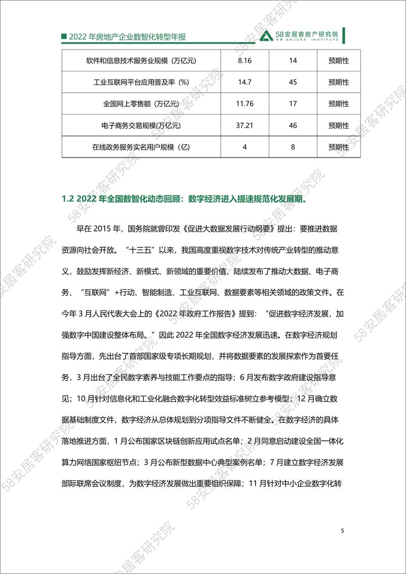 《58安居客房产研究院-2022年房地产企业数智化转型年报-26页》 - 第6页预览图