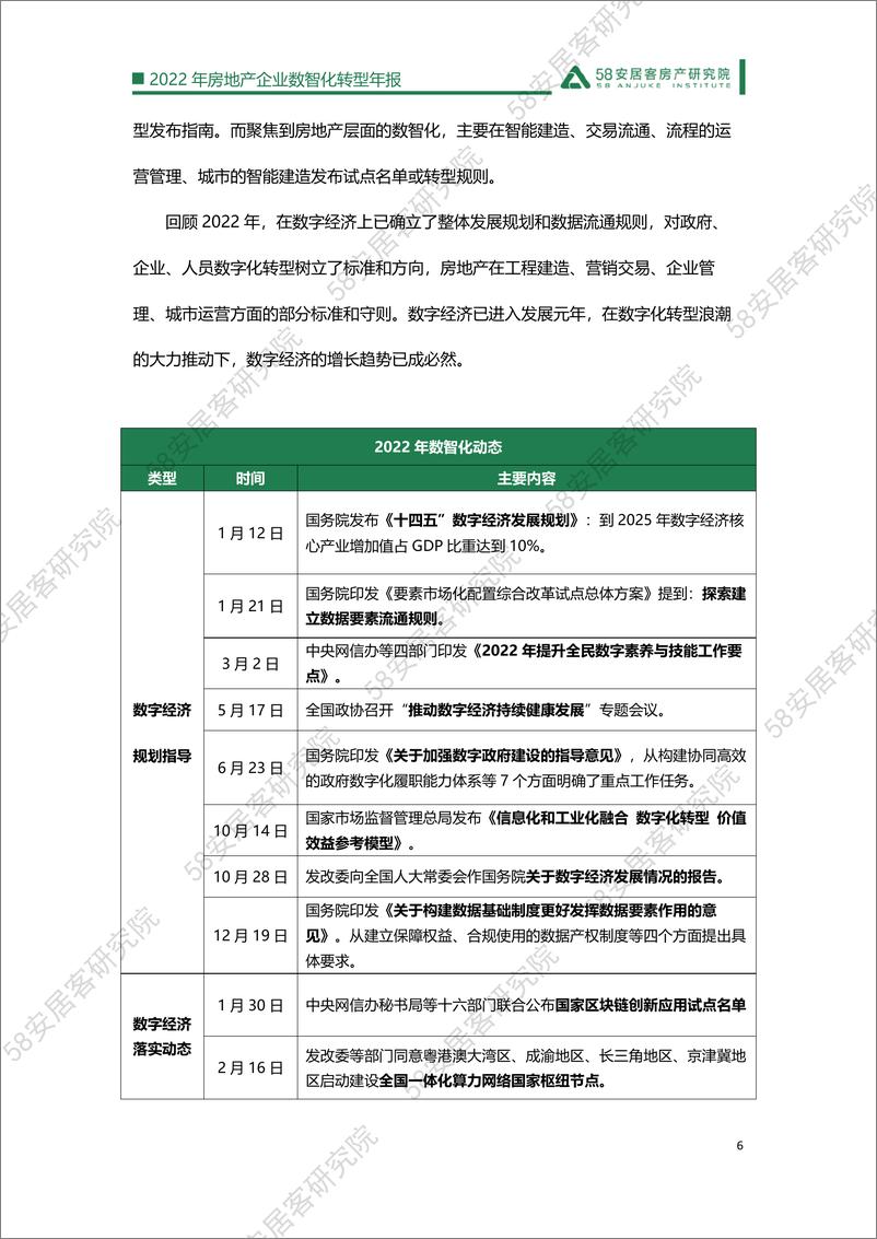 《58安居客房产研究院-2022年房地产企业数智化转型年报-26页》 - 第7页预览图