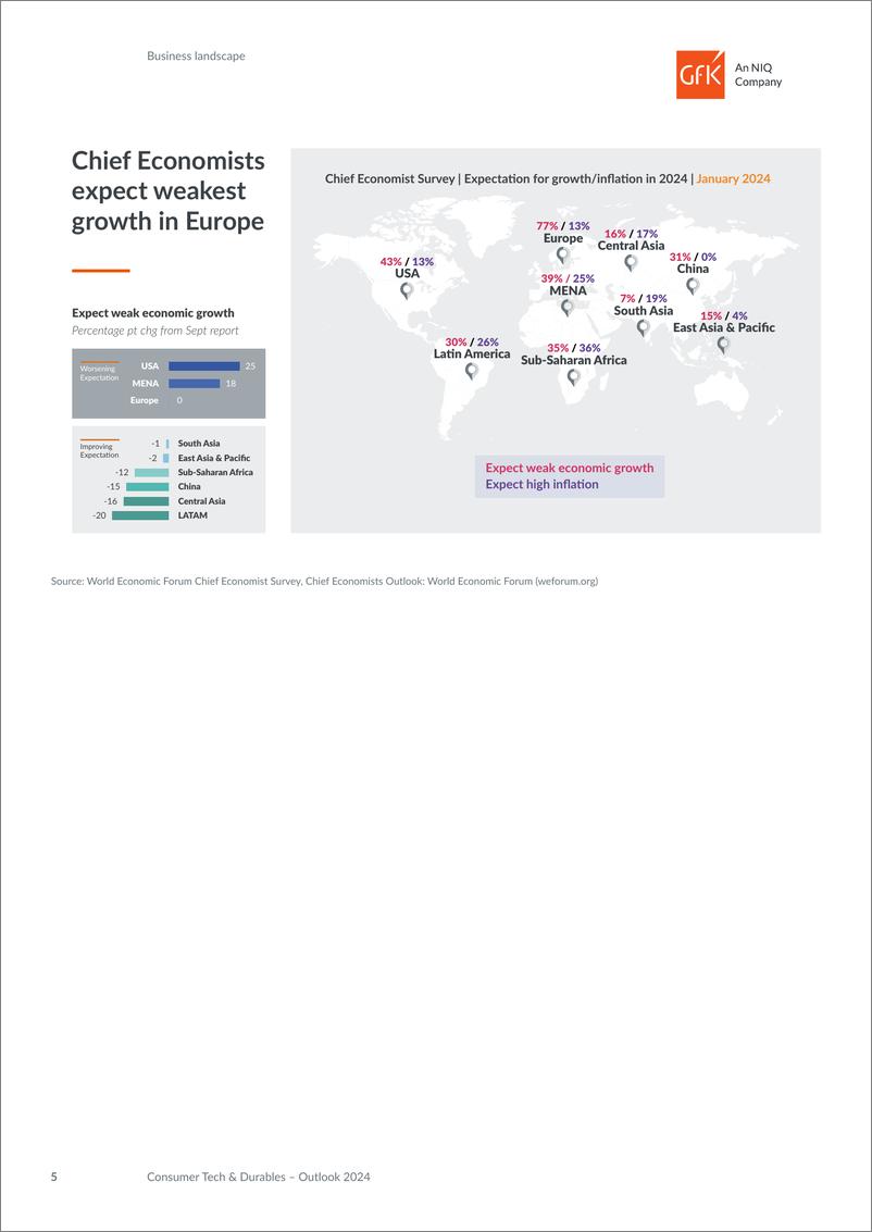 《GfK：2024年消费技术与耐用品展望报告（英文版）》 - 第5页预览图
