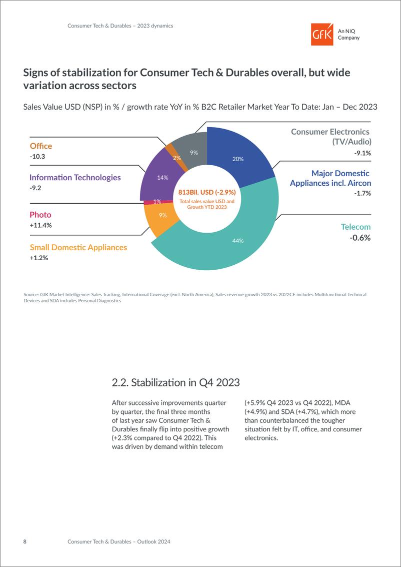 《GfK：2024年消费技术与耐用品展望报告（英文版）》 - 第8页预览图