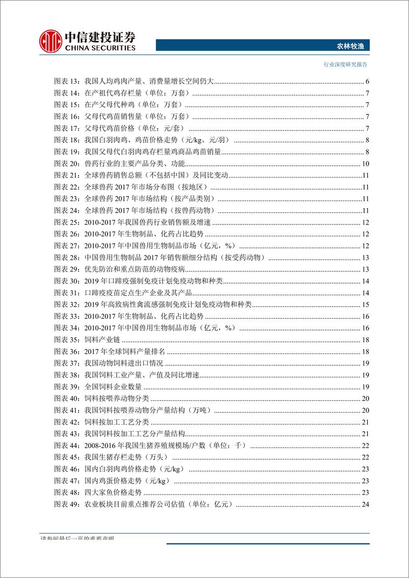 《农林牧渔行业：猪、鸡共振向上，动保左侧布局-20190830-中信建投-29页》 - 第4页预览图