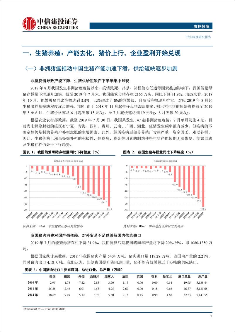 《农林牧渔行业：猪、鸡共振向上，动保左侧布局-20190830-中信建投-29页》 - 第5页预览图