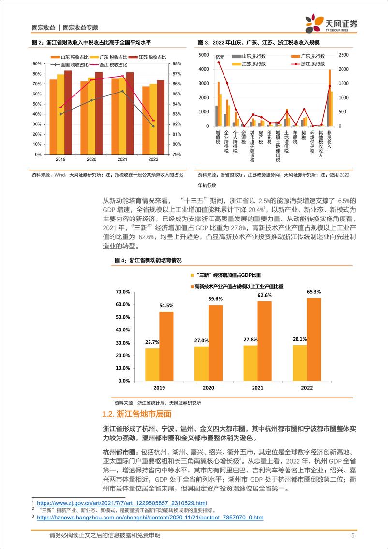 《城投系列研究：多视角看城投之四，浙江-20230907-天风证券-24页》 - 第6页预览图