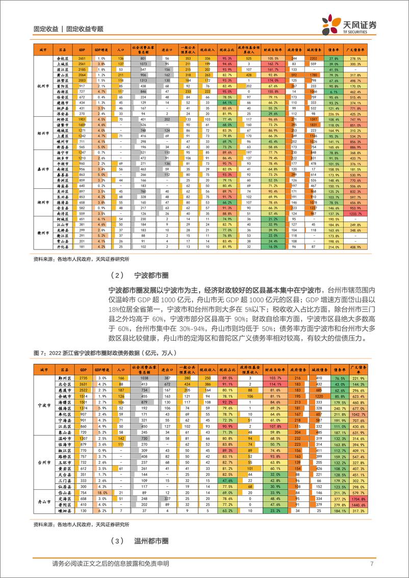 《城投系列研究：多视角看城投之四，浙江-20230907-天风证券-24页》 - 第8页预览图