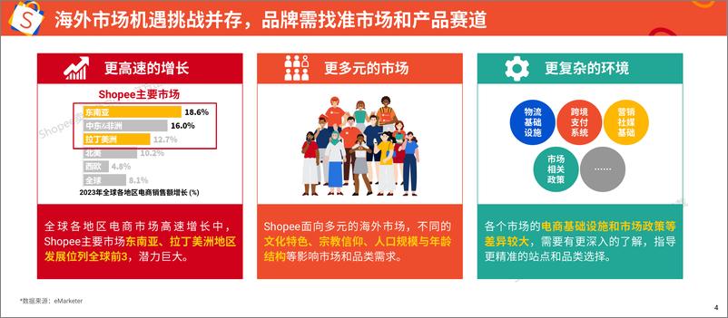 《Shopee_2025年产品升级_产品力引领品牌升级报告》 - 第4页预览图