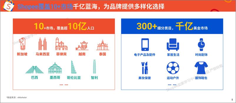 《Shopee_2025年产品升级_产品力引领品牌升级报告》 - 第5页预览图