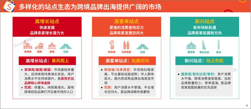 《Shopee_2025年产品升级_产品力引领品牌升级报告》 - 第6页预览图