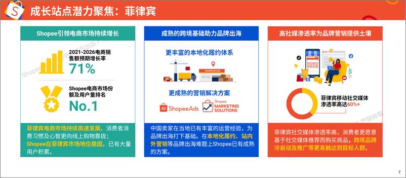 《Shopee_2025年产品升级_产品力引领品牌升级报告》 - 第7页预览图