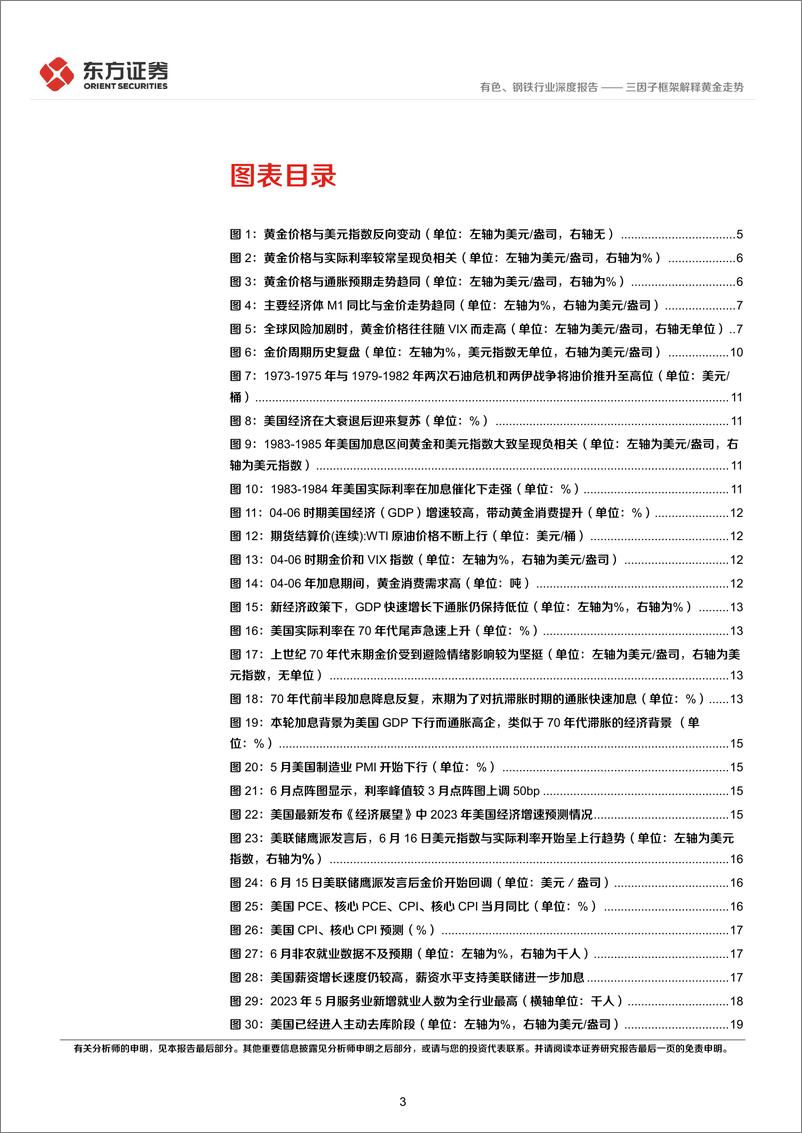 《黄金行业深度报告①：三因子框架解释黄金走势-20230712-东方证券-25页》 - 第4页预览图