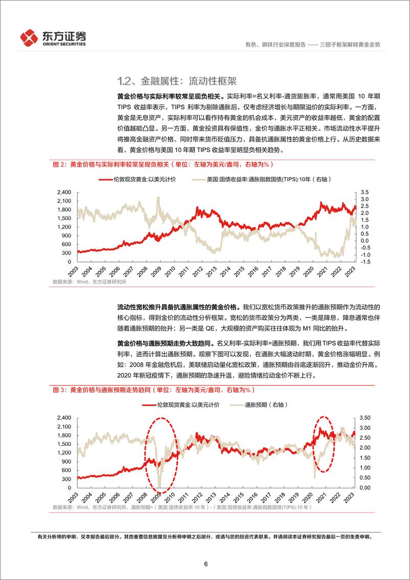 《黄金行业深度报告①：三因子框架解释黄金走势-20230712-东方证券-25页》 - 第7页预览图