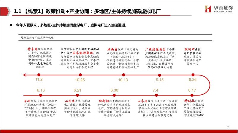 《计算机行业：虚拟电厂系列3，山雨欲来风满楼-20221127-华西证券-36页》 - 第8页预览图