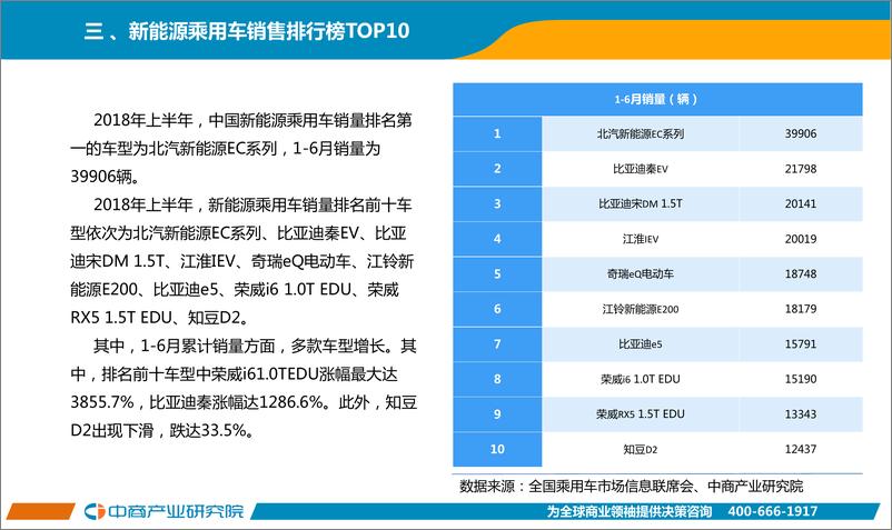 《中国新能源汽车行业投资决策参考(2018年6月)》 - 第8页预览图