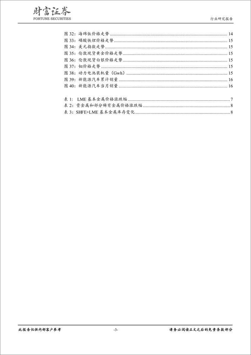 《有色金属行业：贵金属不改长期向好趋势，关注铜价格的反弹-20190918-财富证券-17页》 - 第4页预览图