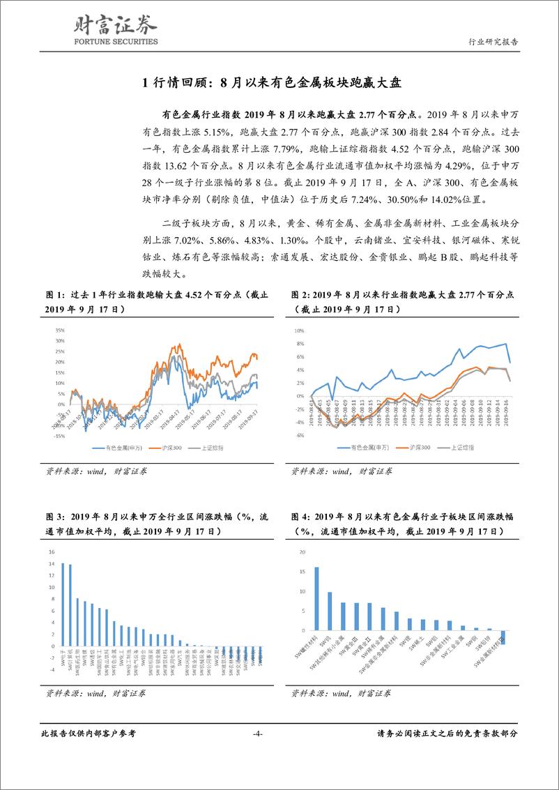 《有色金属行业：贵金属不改长期向好趋势，关注铜价格的反弹-20190918-财富证券-17页》 - 第5页预览图