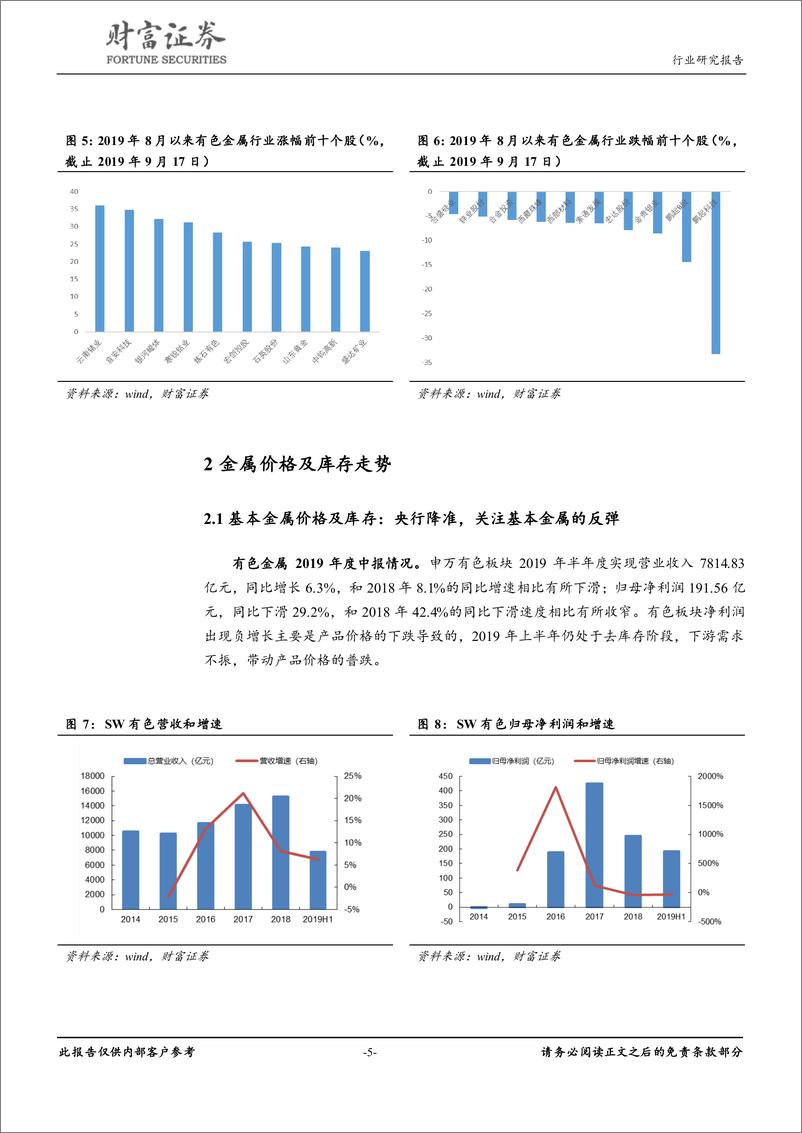 《有色金属行业：贵金属不改长期向好趋势，关注铜价格的反弹-20190918-财富证券-17页》 - 第6页预览图