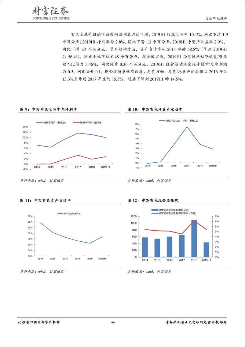 《有色金属行业：贵金属不改长期向好趋势，关注铜价格的反弹-20190918-财富证券-17页》 - 第7页预览图