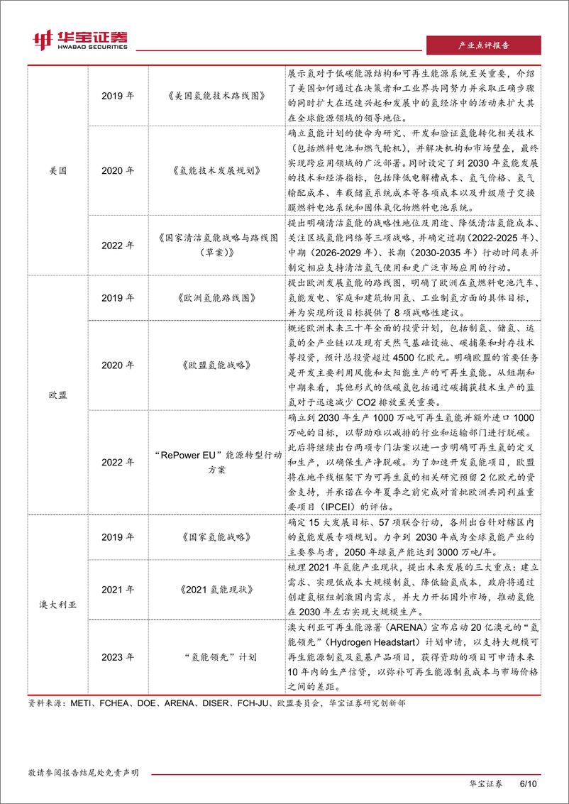 《氢能行业点评报告：天合元氢签署西班牙合作协议，国内制氢企业加速进军绿氢国际市场-240716-华宝证券-10页》 - 第6页预览图