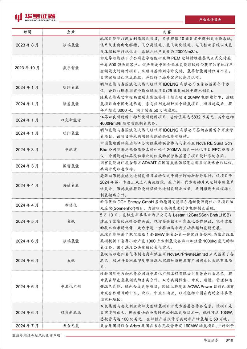 《氢能行业点评报告：天合元氢签署西班牙合作协议，国内制氢企业加速进军绿氢国际市场-240716-华宝证券-10页》 - 第8页预览图