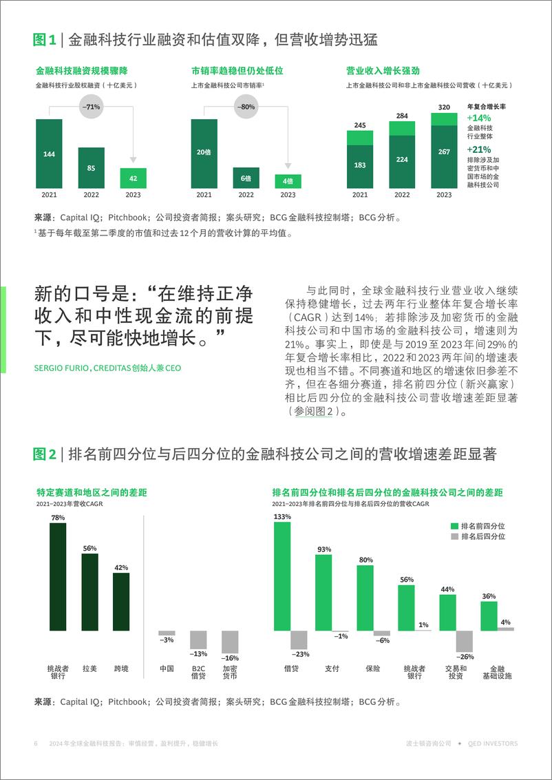 《2024年全球金融科技报告：审慎经营，盈利提升，稳健增长-BCG&QED Investors-2024.12-28页》 - 第6页预览图