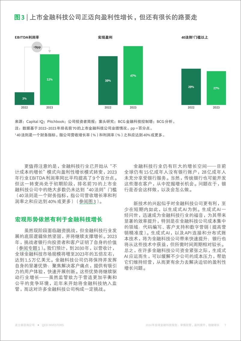 《2024年全球金融科技报告：审慎经营，盈利提升，稳健增长-BCG&QED Investors-2024.12-28页》 - 第7页预览图