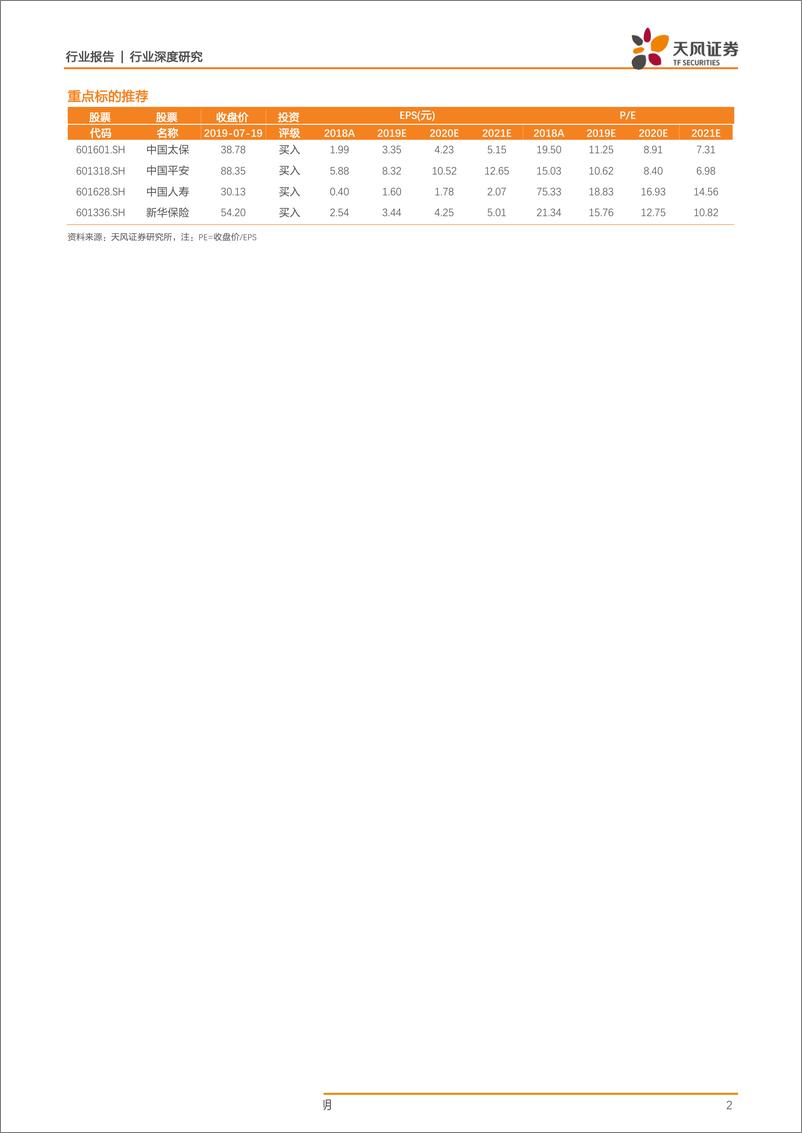 《保险行业保险股估值的国际比较与影响因素探析：基于美国、日本、英国、中国台湾、中国香港的经验-20190722-天风证券-27页》 - 第3页预览图