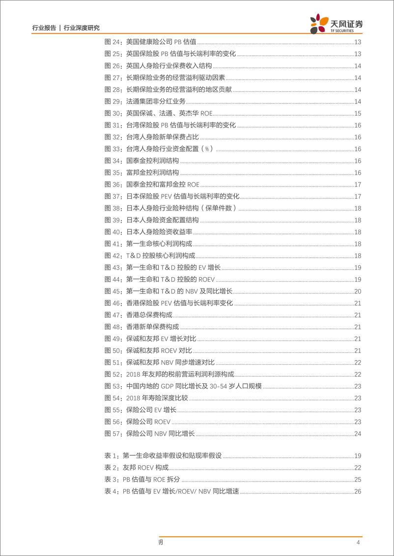 《保险行业保险股估值的国际比较与影响因素探析：基于美国、日本、英国、中国台湾、中国香港的经验-20190722-天风证券-27页》 - 第5页预览图