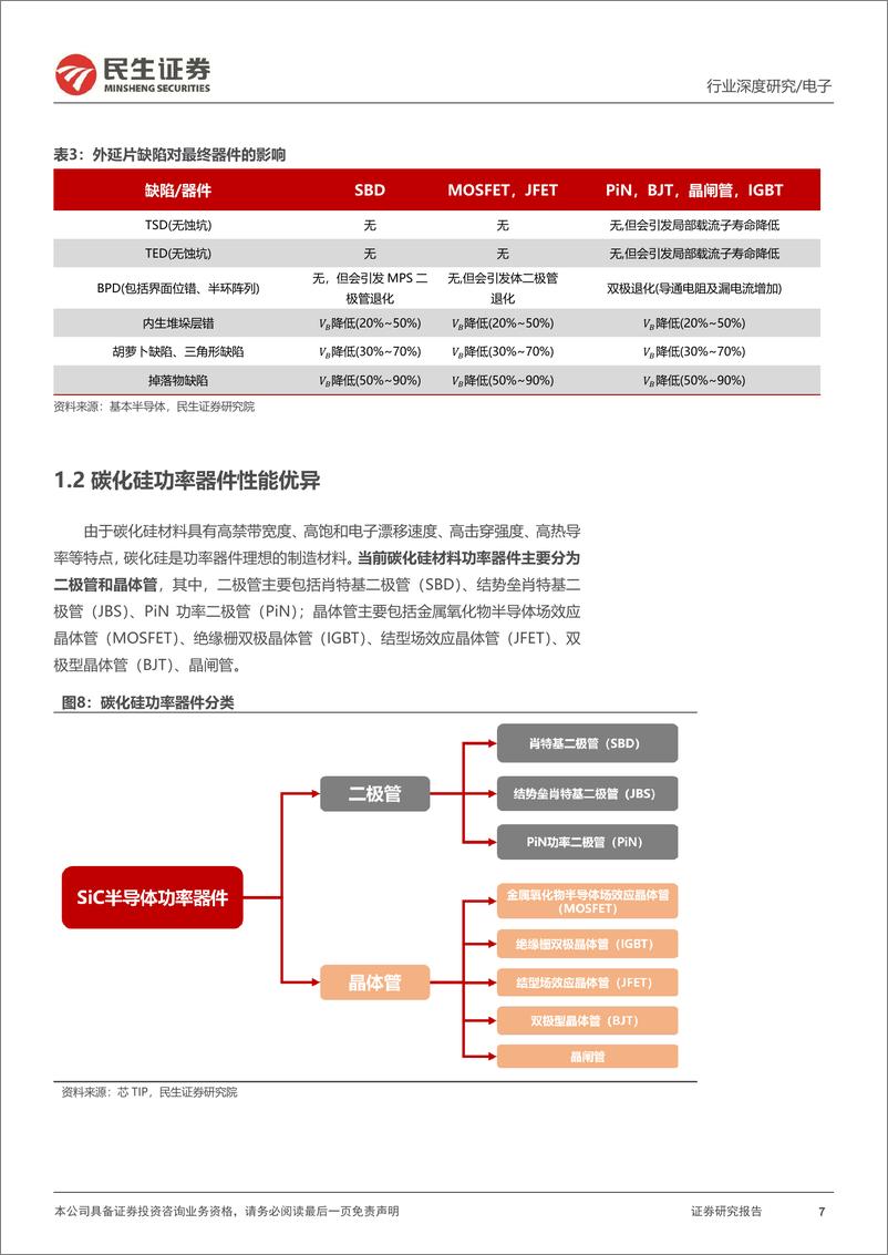 《碳化硅行业深度报告：新材料定义新机遇，SiC引领行业变革-20221008-民生证券-80页》 - 第8页预览图