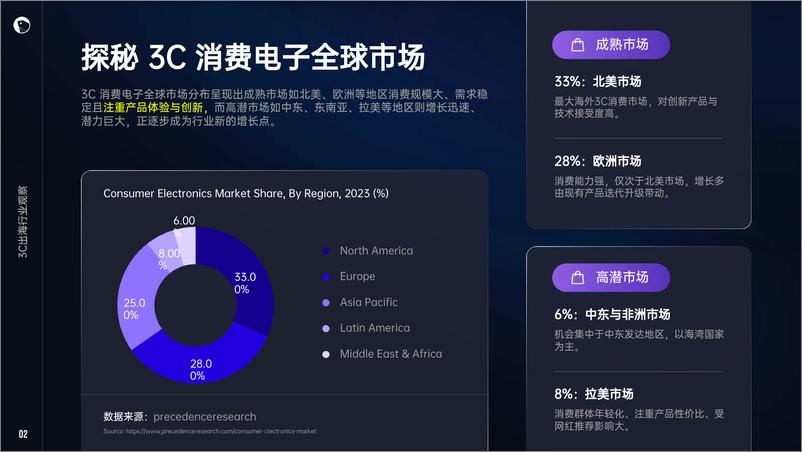 《2024年3C消费电子出海解决方案白皮书-SHOPLINE-71页》 - 第3页预览图