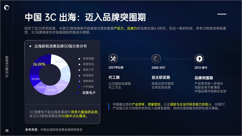 《2024年3C消费电子出海解决方案白皮书-SHOPLINE-71页》 - 第4页预览图