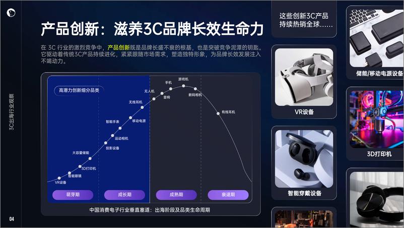 《2024年3C消费电子出海解决方案白皮书-SHOPLINE-71页》 - 第5页预览图