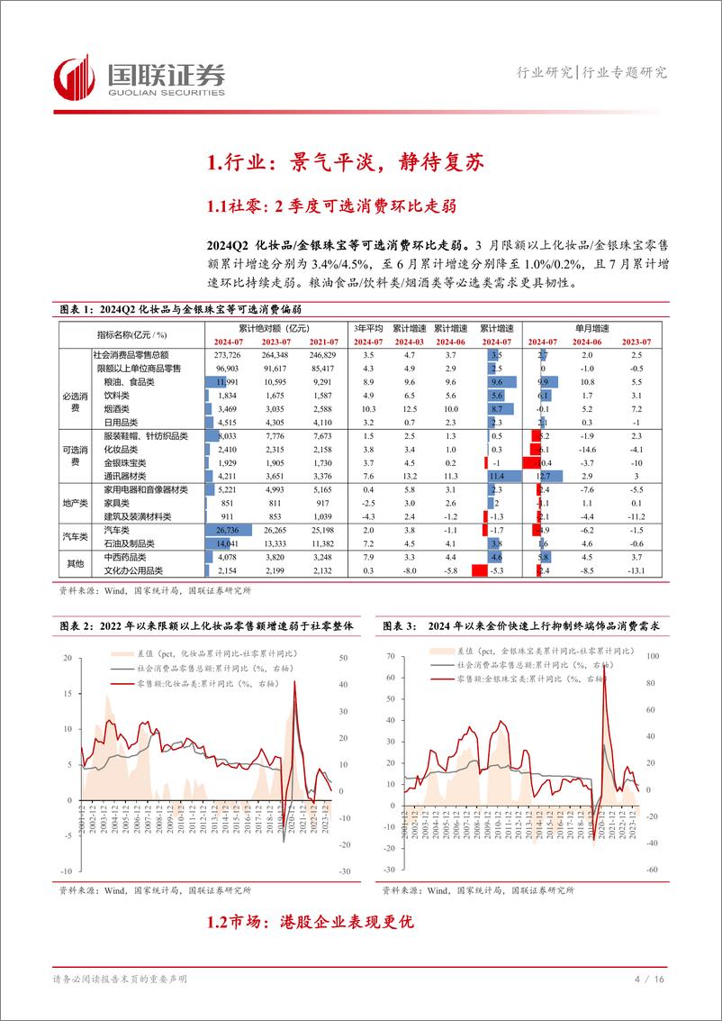 《美容护理行业专题研究：关注重组胶原蛋白赛道与美妆双11大促提振-240901-国联证券-17页》 - 第5页预览图