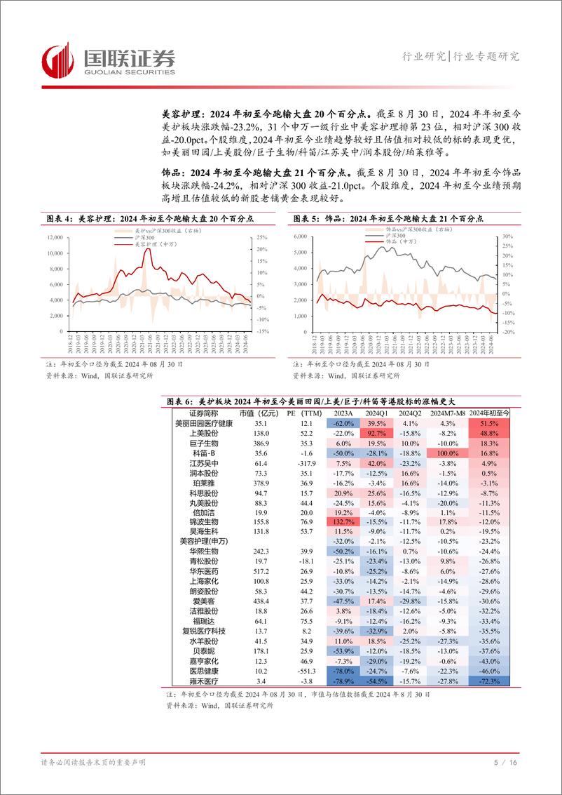 《美容护理行业专题研究：关注重组胶原蛋白赛道与美妆双11大促提振-240901-国联证券-17页》 - 第6页预览图