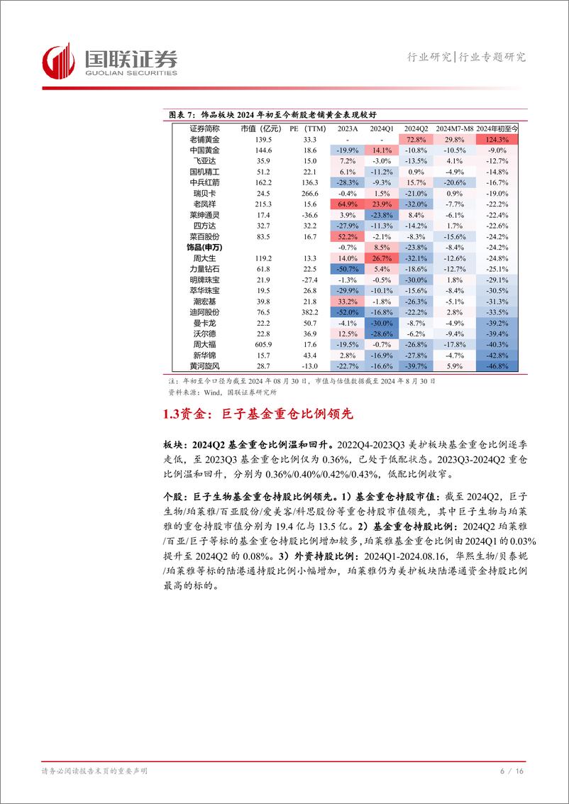 《美容护理行业专题研究：关注重组胶原蛋白赛道与美妆双11大促提振-240901-国联证券-17页》 - 第7页预览图