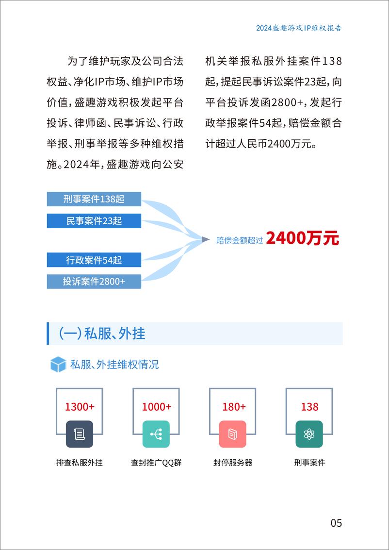 《盛趣游戏：2024年度IP维权报告-24页》 - 第6页预览图