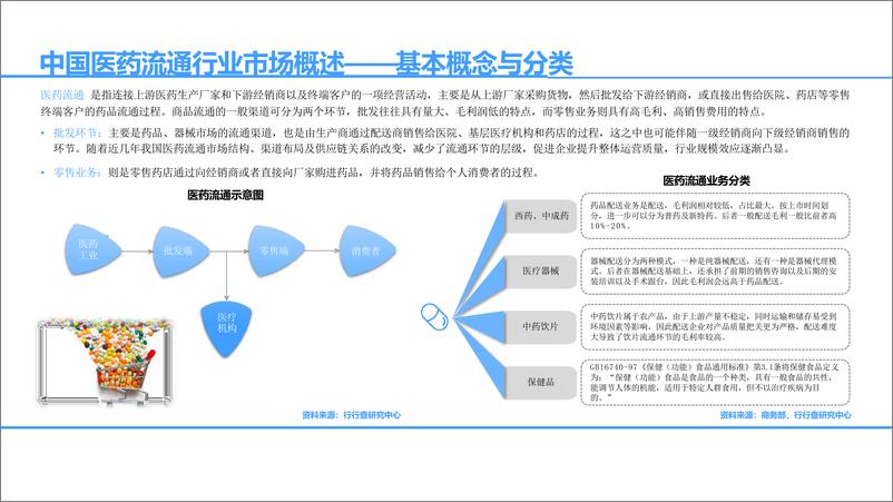 《2022年中国医药流通行业研究报告——政策市场双驱动，药品零售稳中有升-36页》 - 第5页预览图