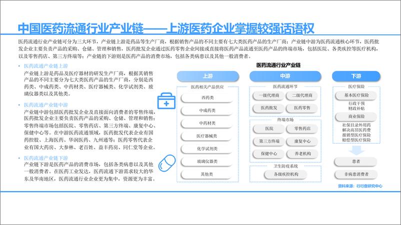 《2022年中国医药流通行业研究报告——政策市场双驱动，药品零售稳中有升-36页》 - 第7页预览图