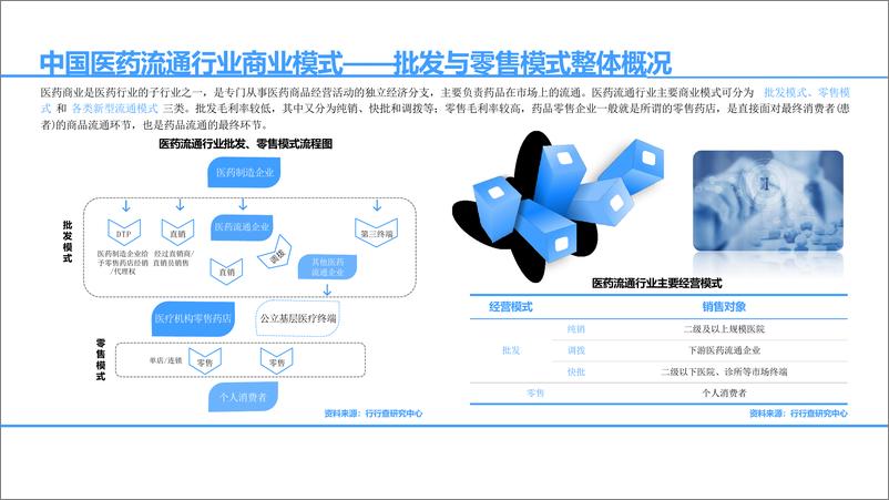 《2022年中国医药流通行业研究报告——政策市场双驱动，药品零售稳中有升-36页》 - 第8页预览图