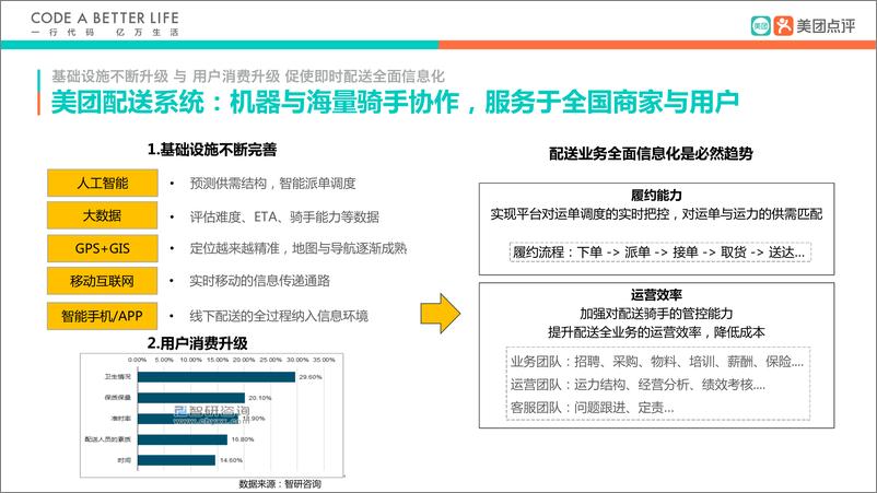 QCon北京2018-《美团配送系统架构演进实践》-阴永俊 - 第5页预览图