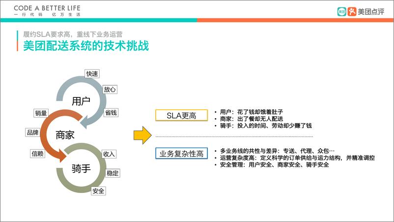 QCon北京2018-《美团配送系统架构演进实践》-阴永俊 - 第6页预览图