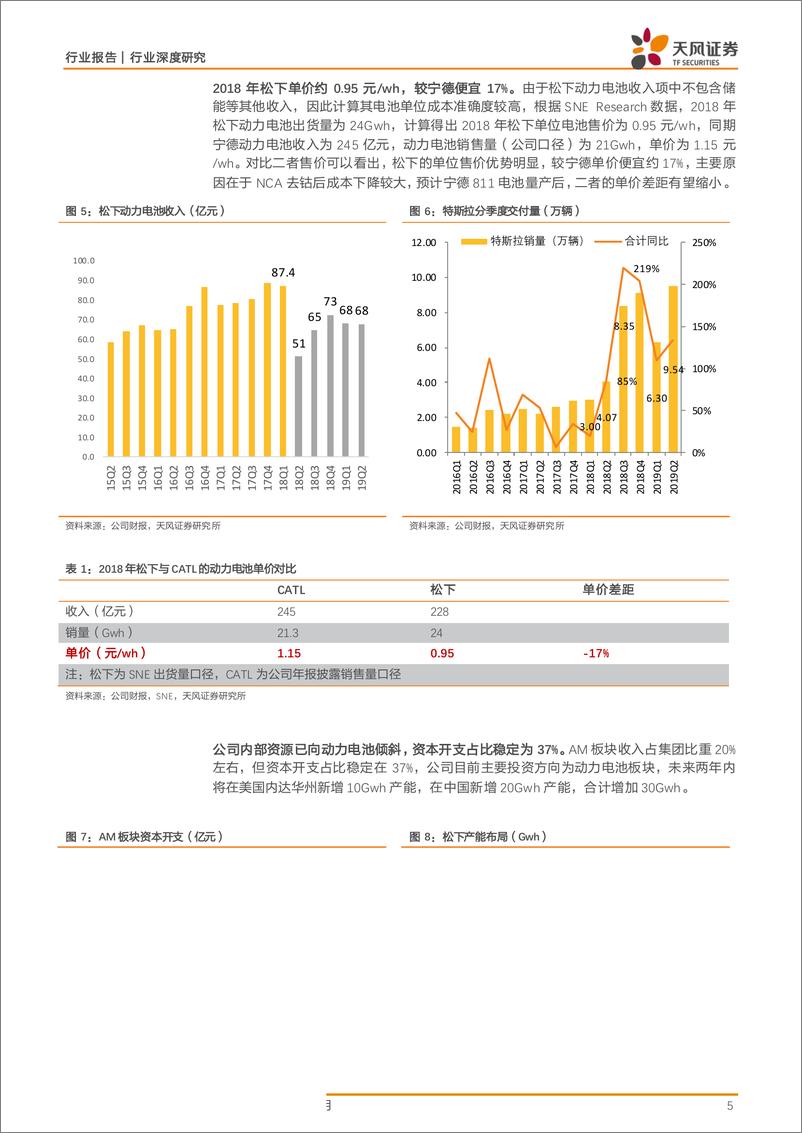 《电气设备行业电车全球观之4：盈利能力对比，宁德时代VS海外动力电池巨头-20190805-天风证券-14页》 - 第6页预览图