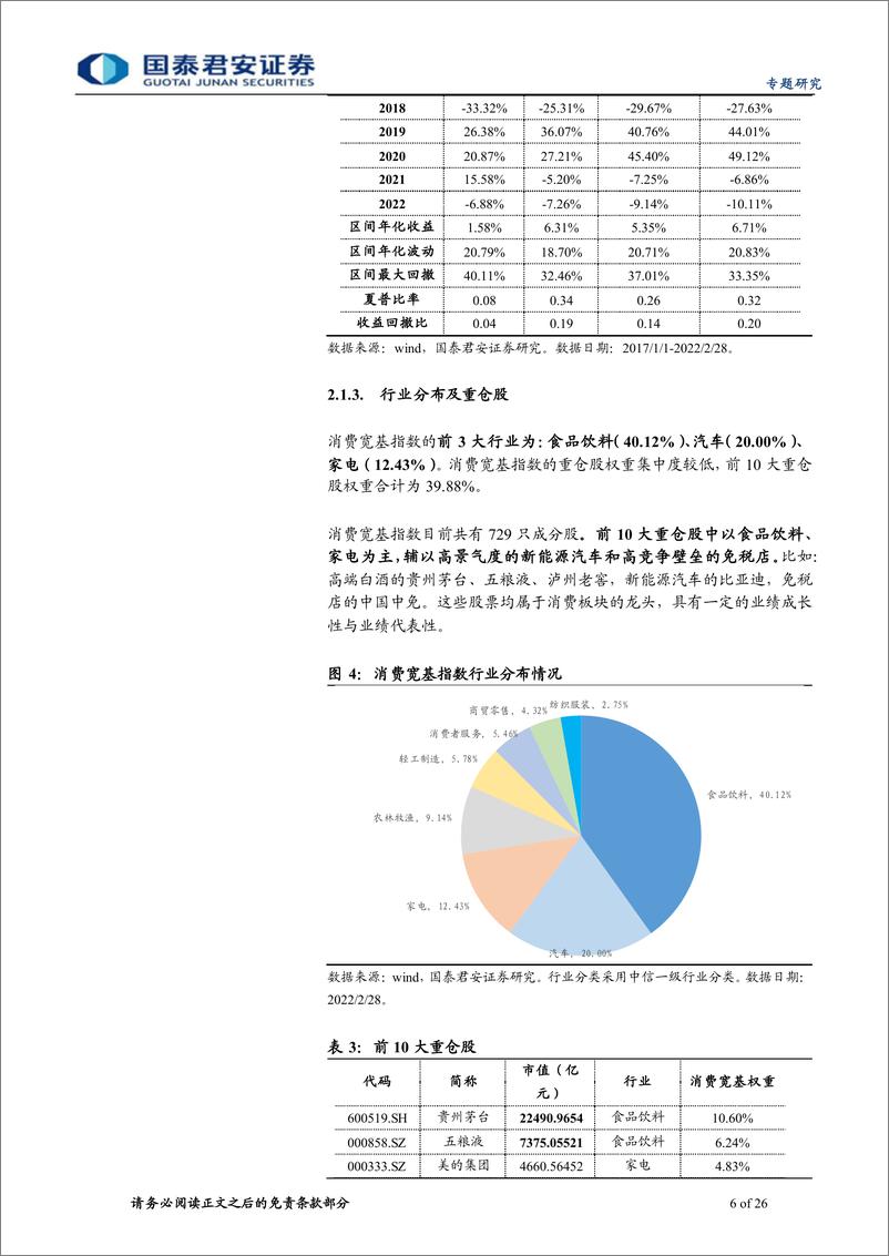 《基金配置研究系列之二十三：行业主题基金优选之消费-26页》 - 第7页预览图