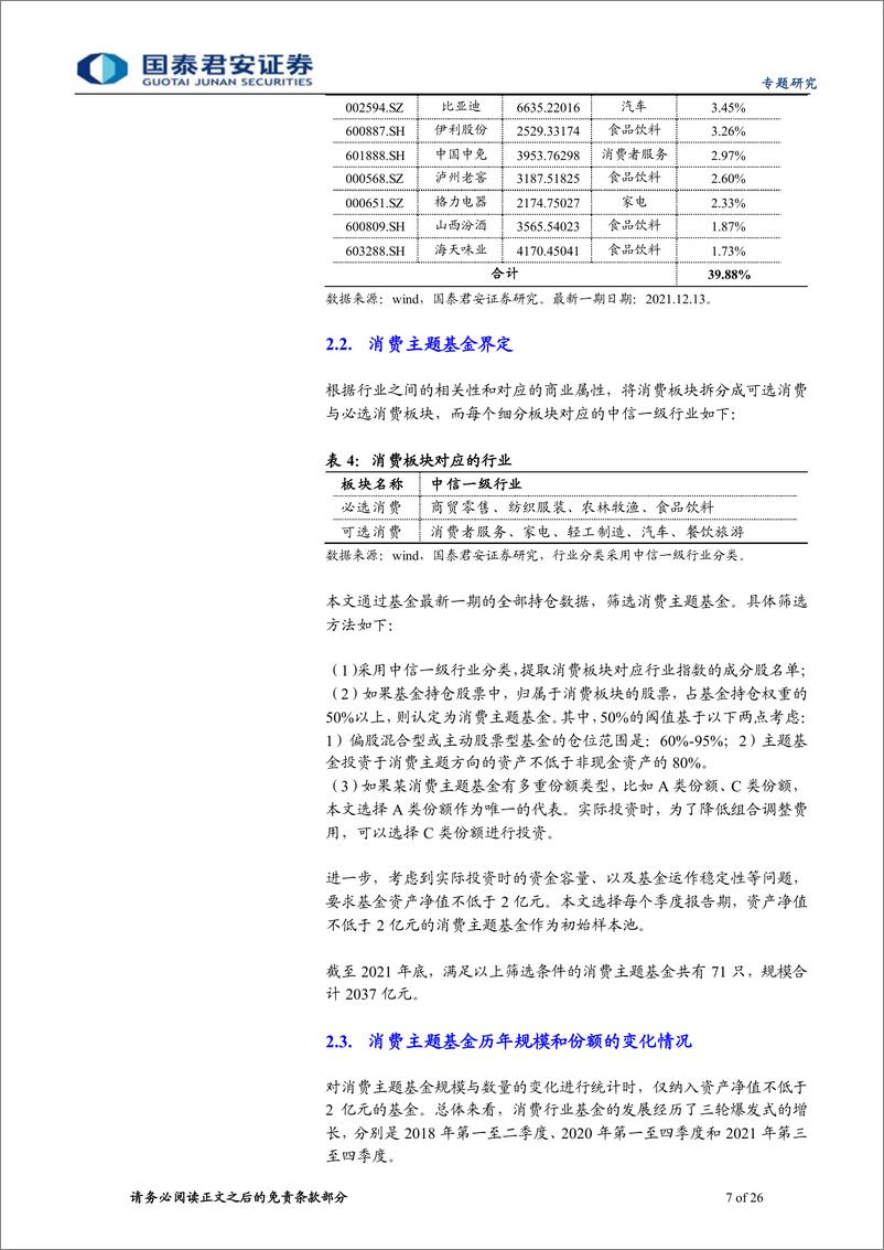 《基金配置研究系列之二十三：行业主题基金优选之消费-26页》 - 第8页预览图