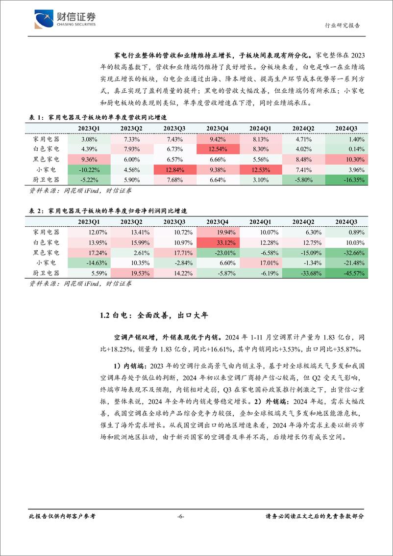 《家用电器行业2025年年度策略：兼具内外销成长，稳速前进-财信证券-241230-27页》 - 第6页预览图