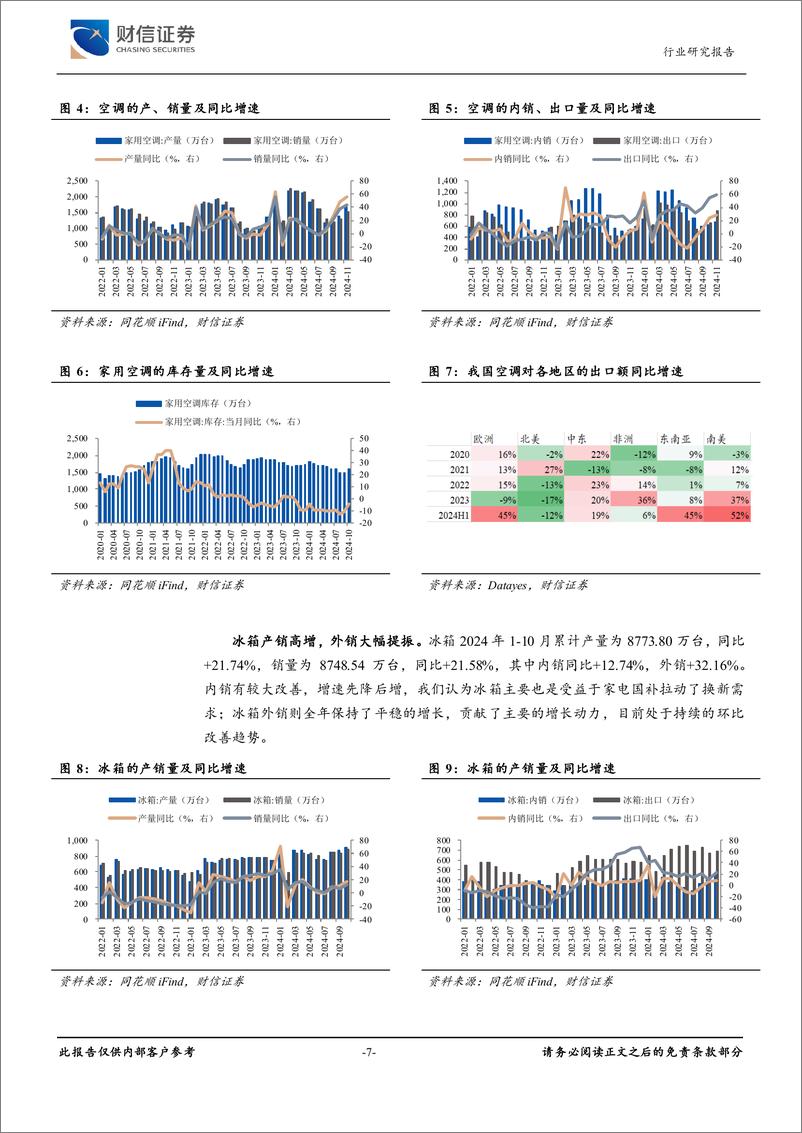 《家用电器行业2025年年度策略：兼具内外销成长，稳速前进-财信证券-241230-27页》 - 第7页预览图