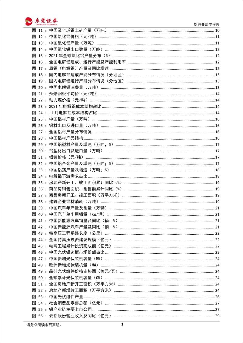 《铝行业深度报告：下游消费预期转好，绿色发展加速行业转型升级-20221228-东莞证券-35页》 - 第4页预览图